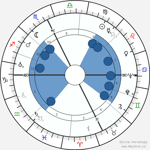 Carson Abel Roberts wikipedie, horoscope, astrology, instagram