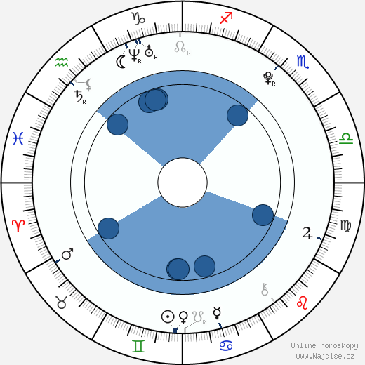 Carson Brown wikipedie, horoscope, astrology, instagram