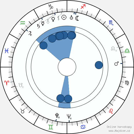 Carsta Löck wikipedie, horoscope, astrology, instagram