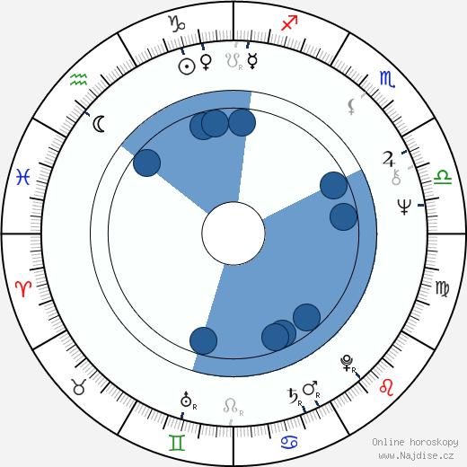 Carsten Stroud wikipedie, horoscope, astrology, instagram