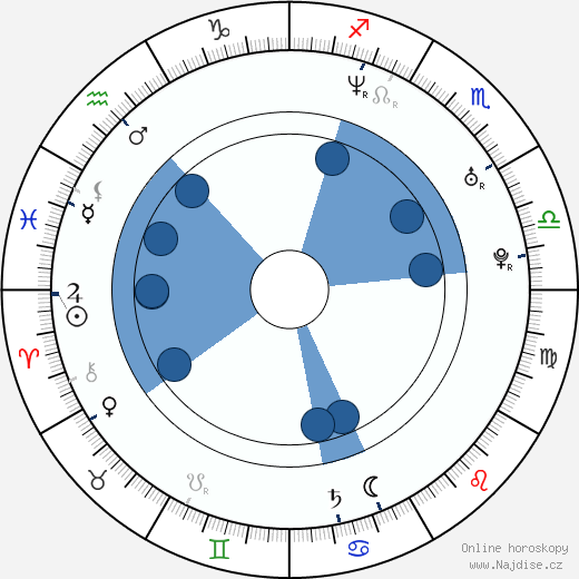 Carter Shackelford wikipedie, horoscope, astrology, instagram