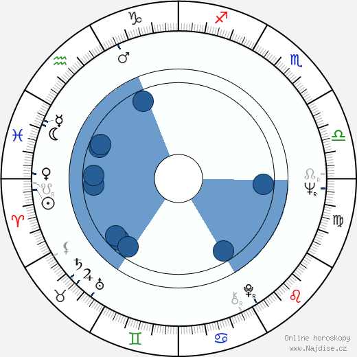 Caruth C. Byrd wikipedie, horoscope, astrology, instagram