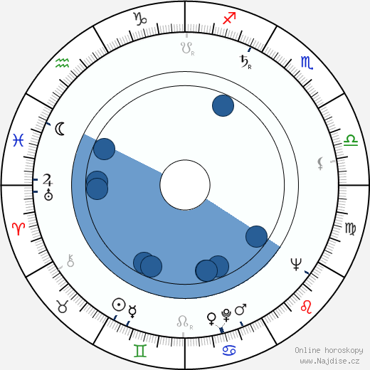 Carvalhinho wikipedie, horoscope, astrology, instagram