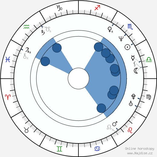 Cary Elwes wikipedie, horoscope, astrology, instagram