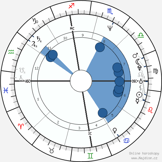 Cary Stayner wikipedie, horoscope, astrology, instagram