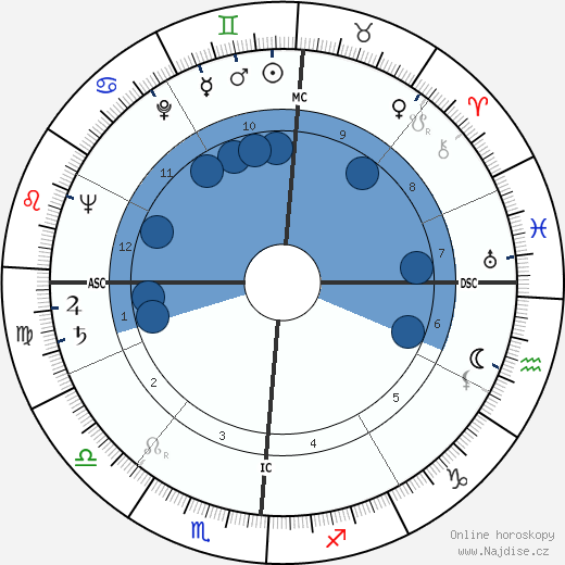 Caryl Chessman wikipedie, horoscope, astrology, instagram