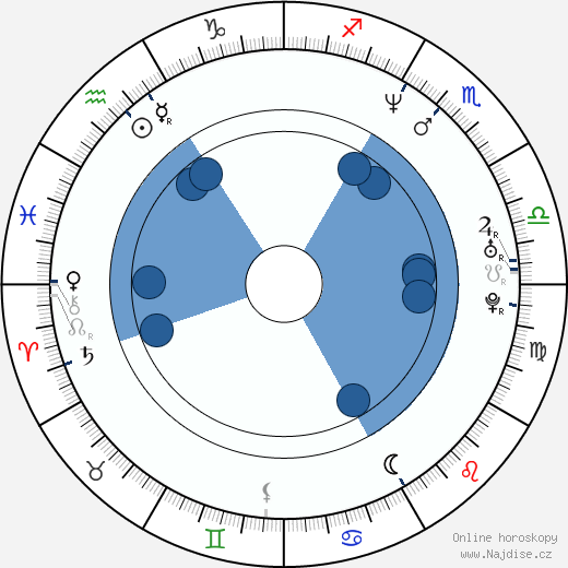 Caryn Krooth wikipedie, horoscope, astrology, instagram