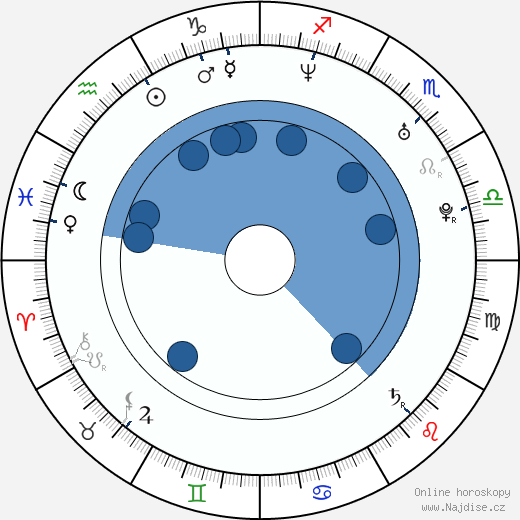 Casey B. Dolan wikipedie, horoscope, astrology, instagram