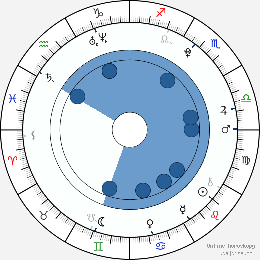 Casey Dubois wikipedie, horoscope, astrology, instagram