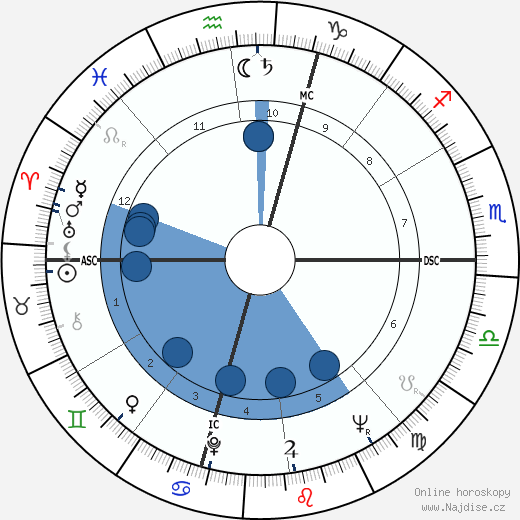 Casey Kasem wikipedie, horoscope, astrology, instagram