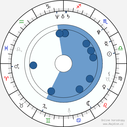 Casey LaBow wikipedie, horoscope, astrology, instagram
