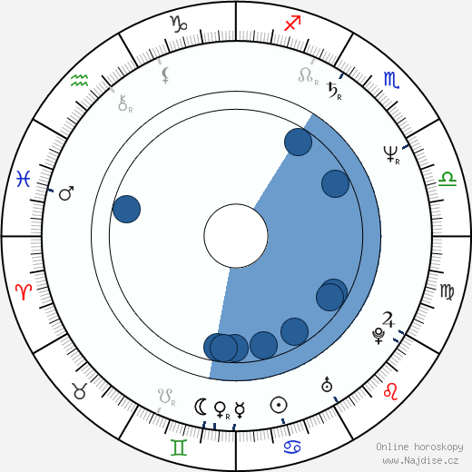 Casey Sander wikipedie, horoscope, astrology, instagram