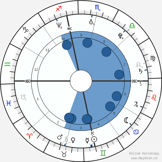 Casey Sheehan wikipedie, horoscope, astrology, instagram