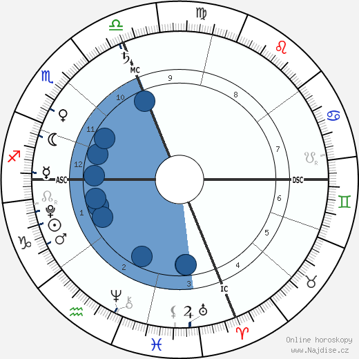 Cash Evans wikipedie, horoscope, astrology, instagram