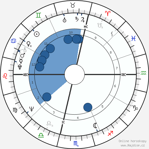 Casimiro Ferrari wikipedie, horoscope, astrology, instagram