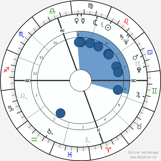 Caspar Weinberger wikipedie, horoscope, astrology, instagram