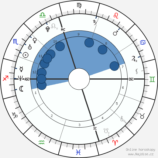 Cass McCombs wikipedie, horoscope, astrology, instagram