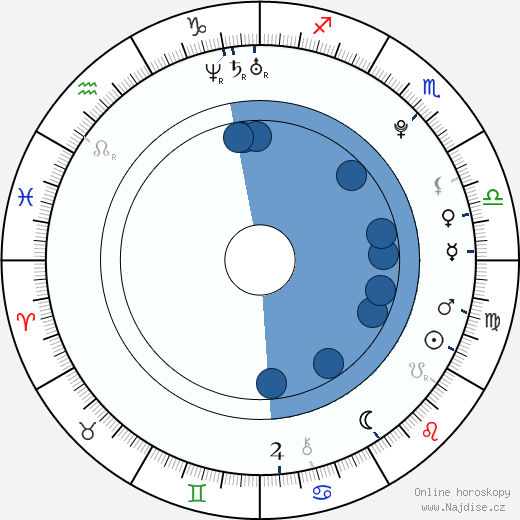 Cassadee Pope wikipedie, horoscope, astrology, instagram