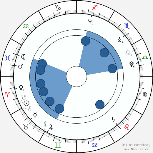 Cassandra Hepburn wikipedie, horoscope, astrology, instagram
