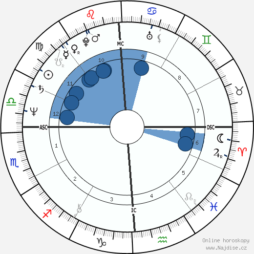 Cassandra Peterson wikipedie, horoscope, astrology, instagram