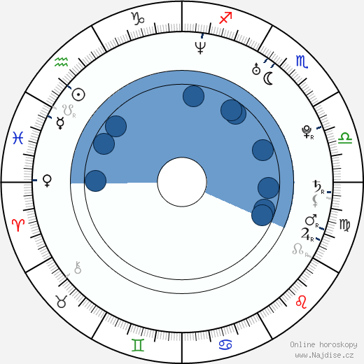 Cassandra Steen wikipedie, horoscope, astrology, instagram