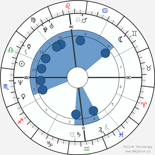 Cassandra Waldon wikipedie, horoscope, astrology, instagram