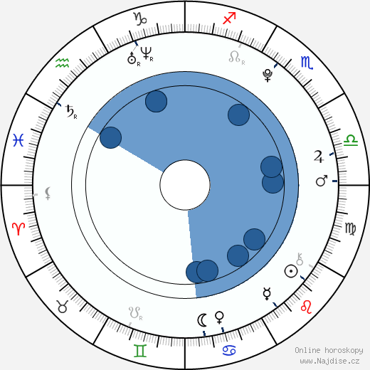 Cassi Thomson wikipedie, horoscope, astrology, instagram