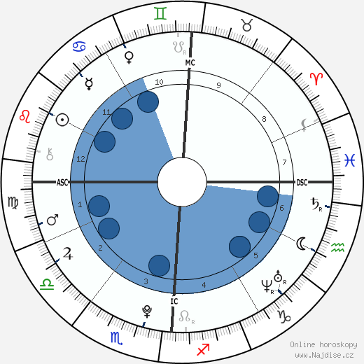 Cassidy Gifford wikipedie, horoscope, astrology, instagram