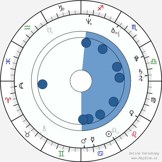Cassity Atkins wikipedie, horoscope, astrology, instagram