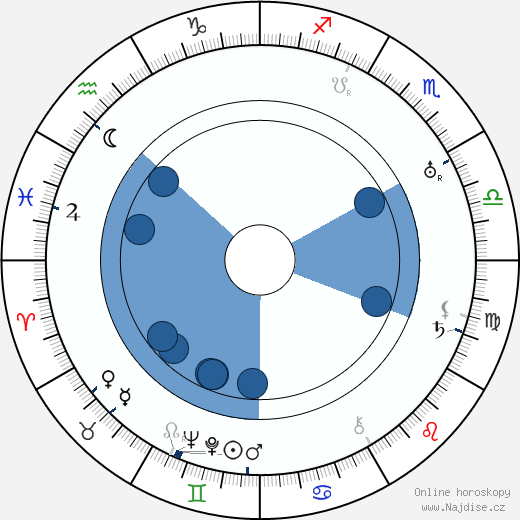 Casson Ferguson wikipedie, horoscope, astrology, instagram