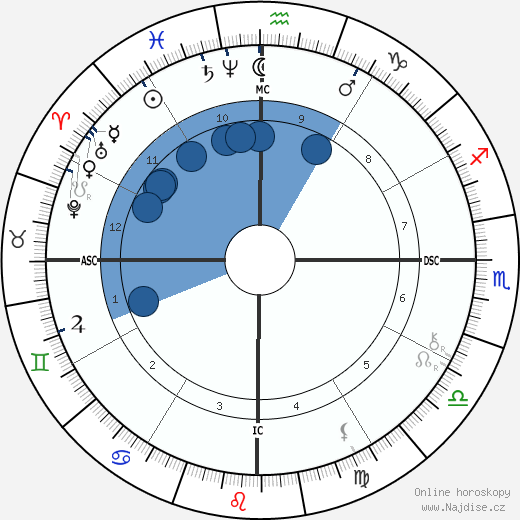 Castro Alves wikipedie, horoscope, astrology, instagram