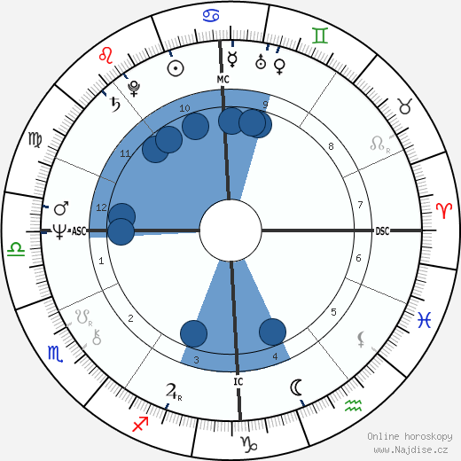 Cat Stevens wikipedie, horoscope, astrology, instagram