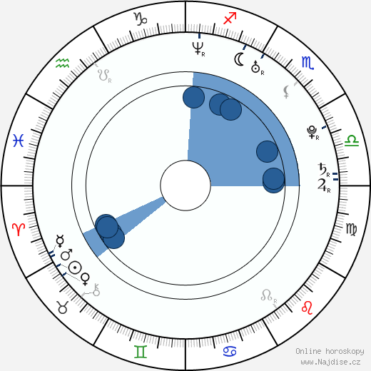 Catalina Grama wikipedie, horoscope, astrology, instagram
