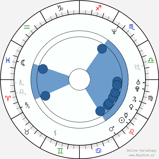 Cate Shortland wikipedie, horoscope, astrology, instagram