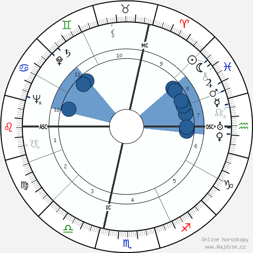 Caterina Boratto wikipedie, horoscope, astrology, instagram
