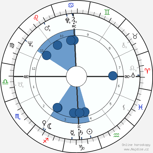Caterina Valente wikipedie, horoscope, astrology, instagram