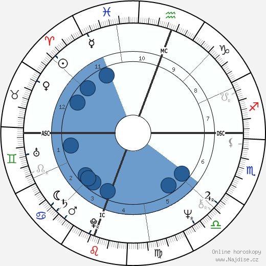 Catfish Hunter wikipedie, horoscope, astrology, instagram