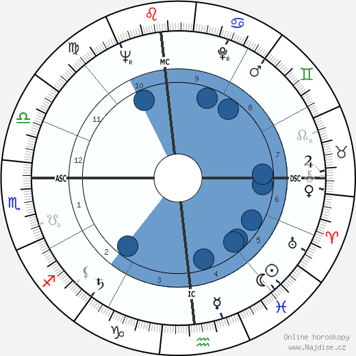 Cather MacCallum wikipedie, horoscope, astrology, instagram