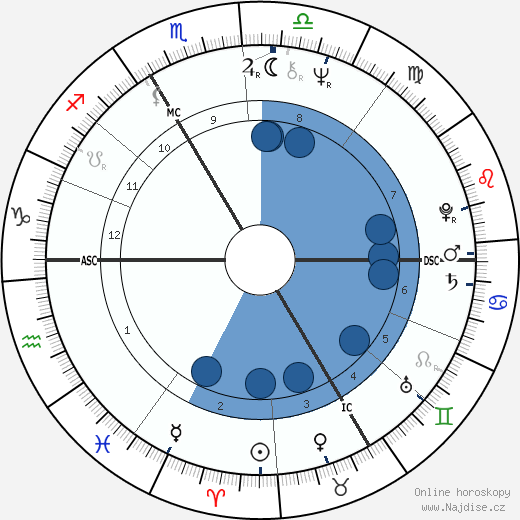 Catherine Allégret wikipedie, horoscope, astrology, instagram