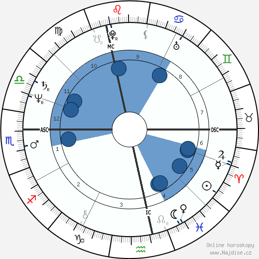 Catherine Alric wikipedie, horoscope, astrology, instagram