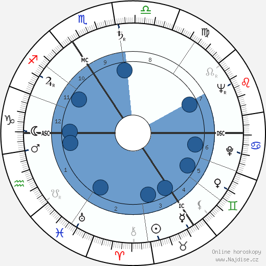 Catherine Bady wikipedie, horoscope, astrology, instagram