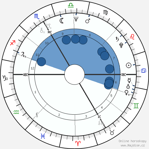 Catherine Breillat wikipedie, horoscope, astrology, instagram