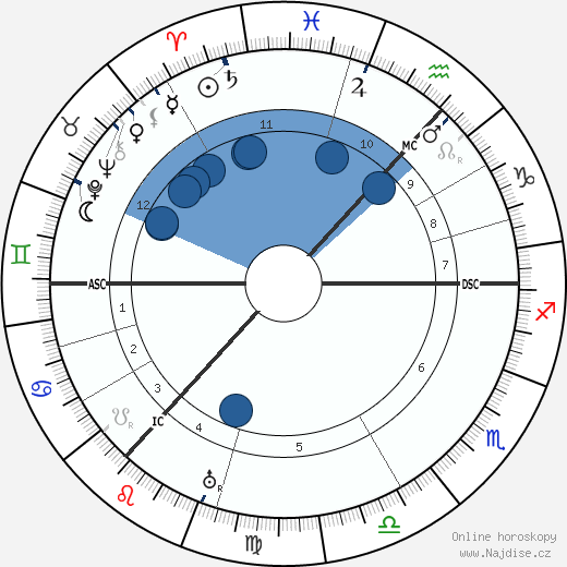 Catherine Carswell wikipedie, horoscope, astrology, instagram