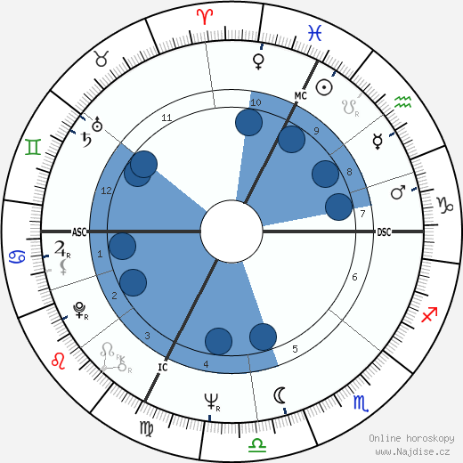 Catherine Cesarsky wikipedie, horoscope, astrology, instagram