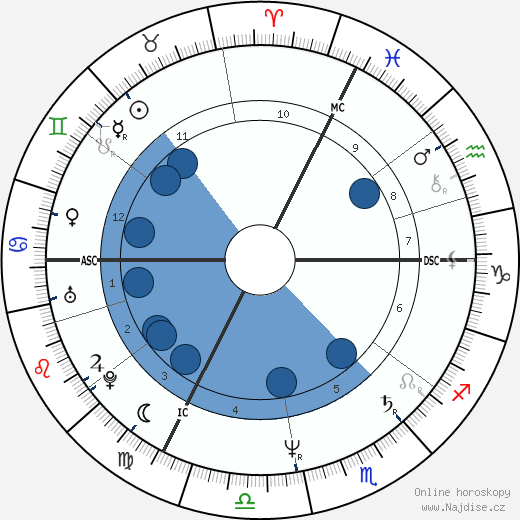 Catherine Corsini wikipedie, horoscope, astrology, instagram