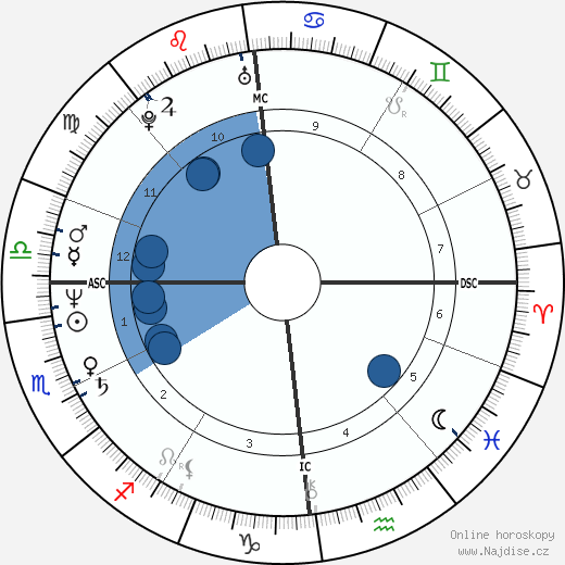 Catherine Dedeken wikipedie, horoscope, astrology, instagram