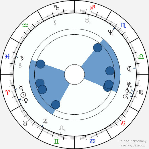 Catherine Dent wikipedie, horoscope, astrology, instagram