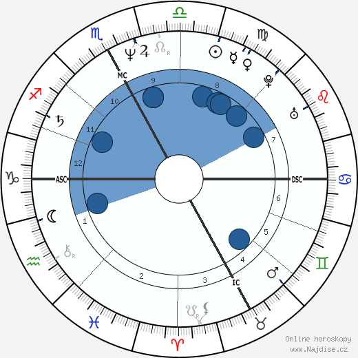 Catherine Deyglun wikipedie, horoscope, astrology, instagram