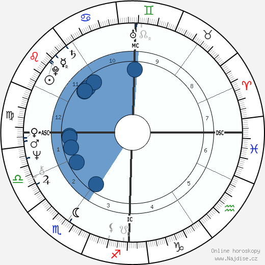 Catherine Dolto wikipedie, horoscope, astrology, instagram