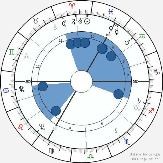 Catherine Erard wikipedie, horoscope, astrology, instagram